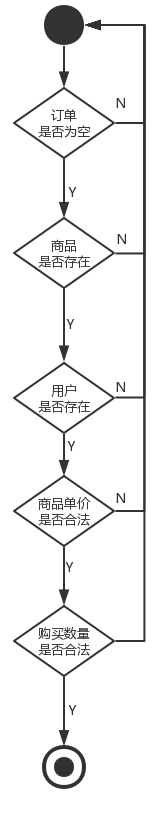 校验订单(2)
