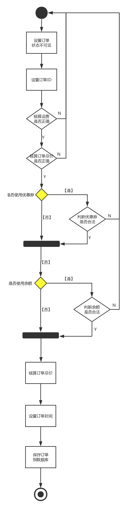 生成预订单
