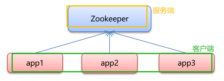 image-20221022110404739