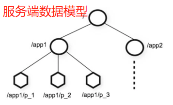 image-20221022110437992