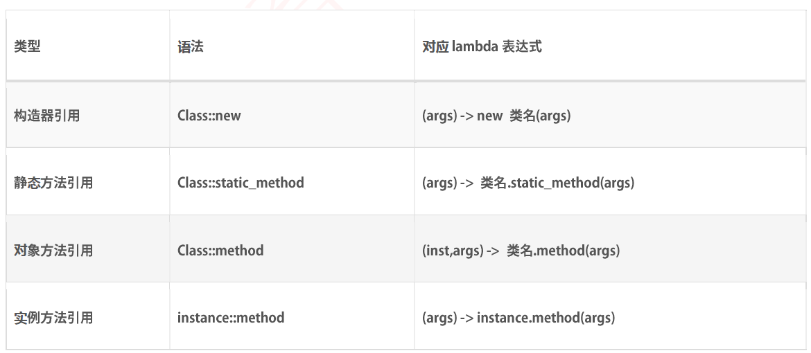Java8新特性2：Lambda表达式